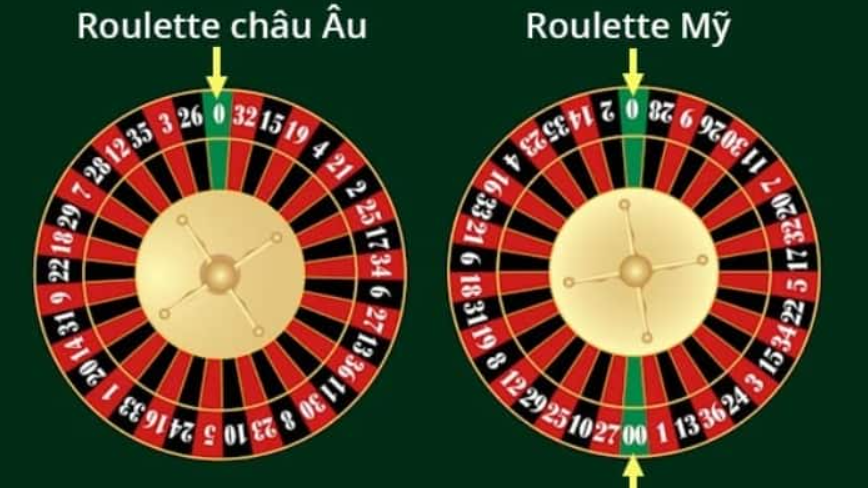 Cách chơi roulette đầu tiên: Đặt cược vào các con số lớn nhỏ