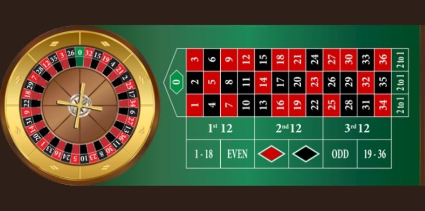 Những kỹ thuật chơi Roulette cao thủ không muốn bạn biết