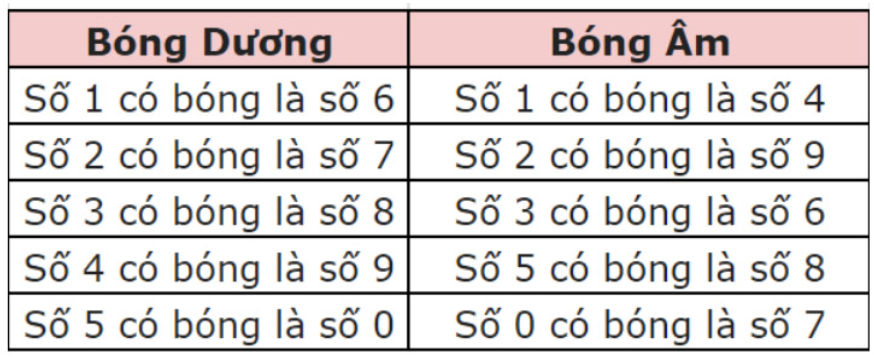 SM66 - soi bóng lô đề âm dương miễn phí hàng ngày